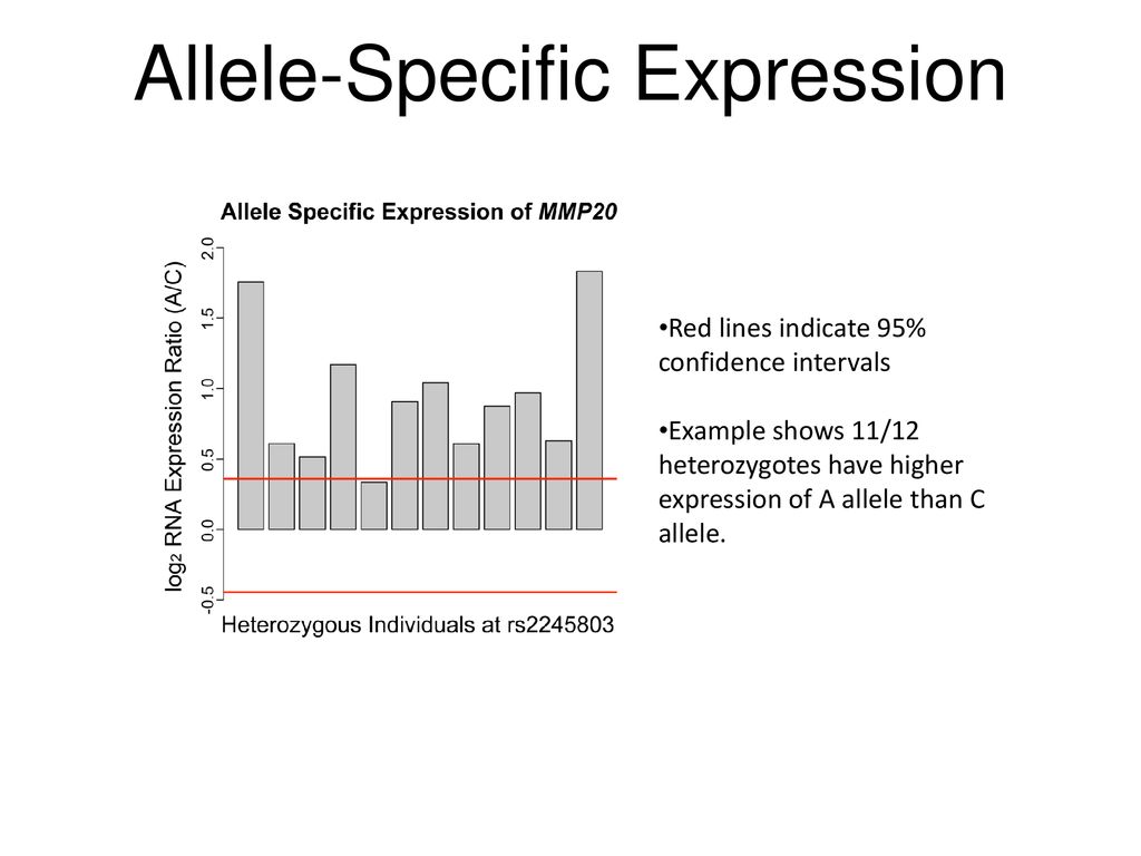 Allele-Specific Expression