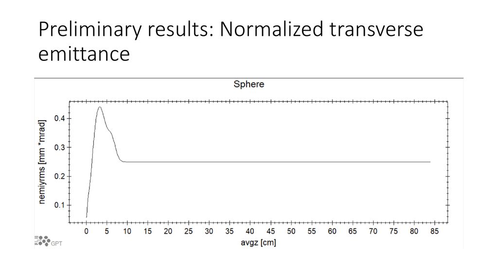 Preliminary results: Normalized transverse emittance