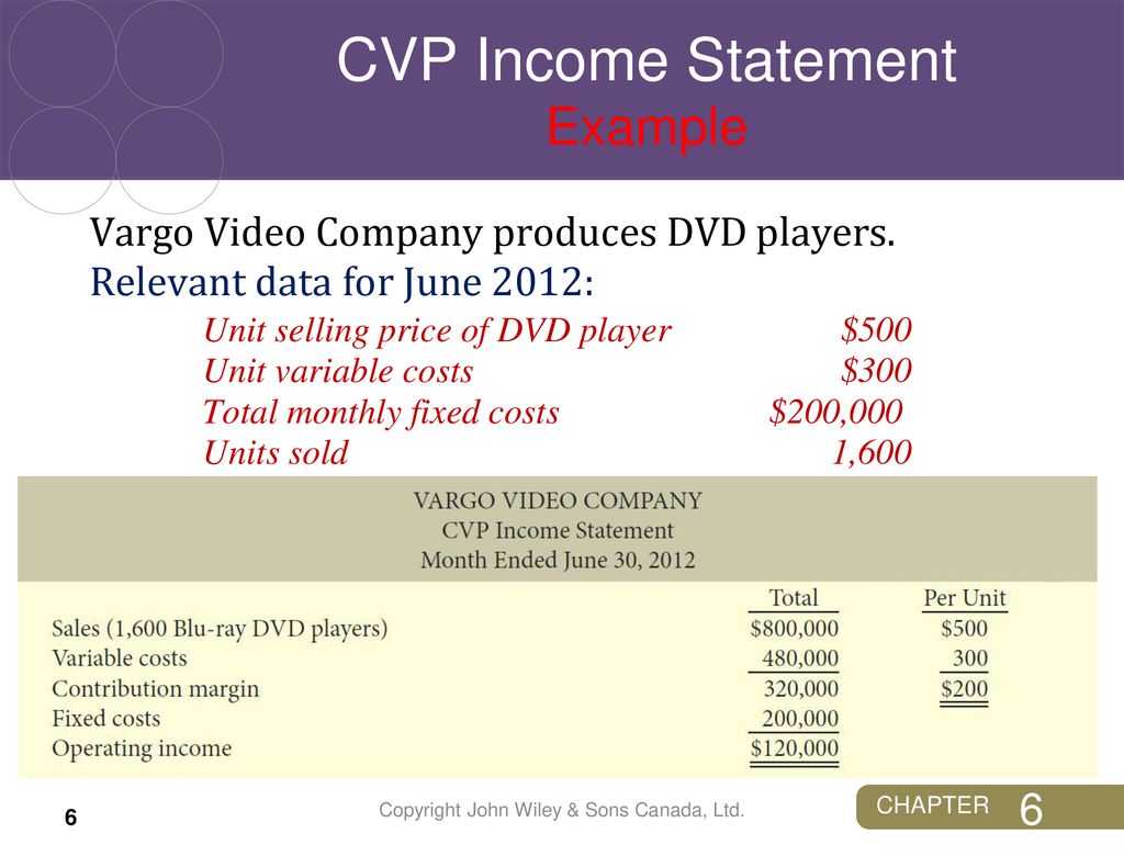 cvp player software free download cvp player software free download