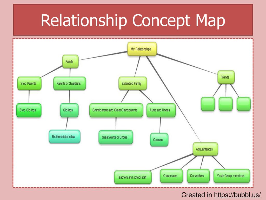 Our Relationships. ppt download