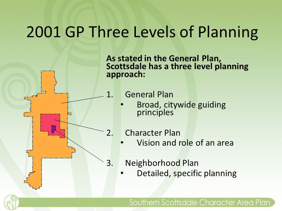 2001 GP Three Levels of Planning
