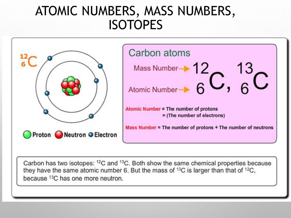 Did number. Carbon Atomic Mass. Изотоп ir. Isotope c12 methane. Atomic Mass number charge.