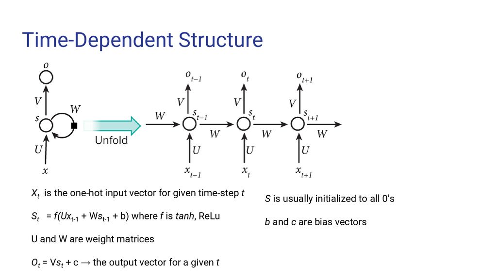 Recurrent Neural Networks Ppt Download