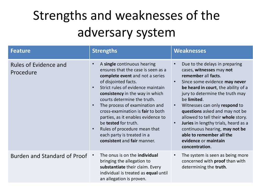 The Adversary System Part II - ppt download