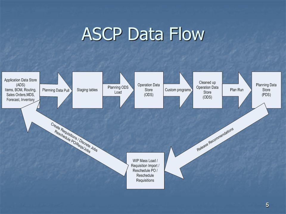Oracle Ascp Process Flow Chart