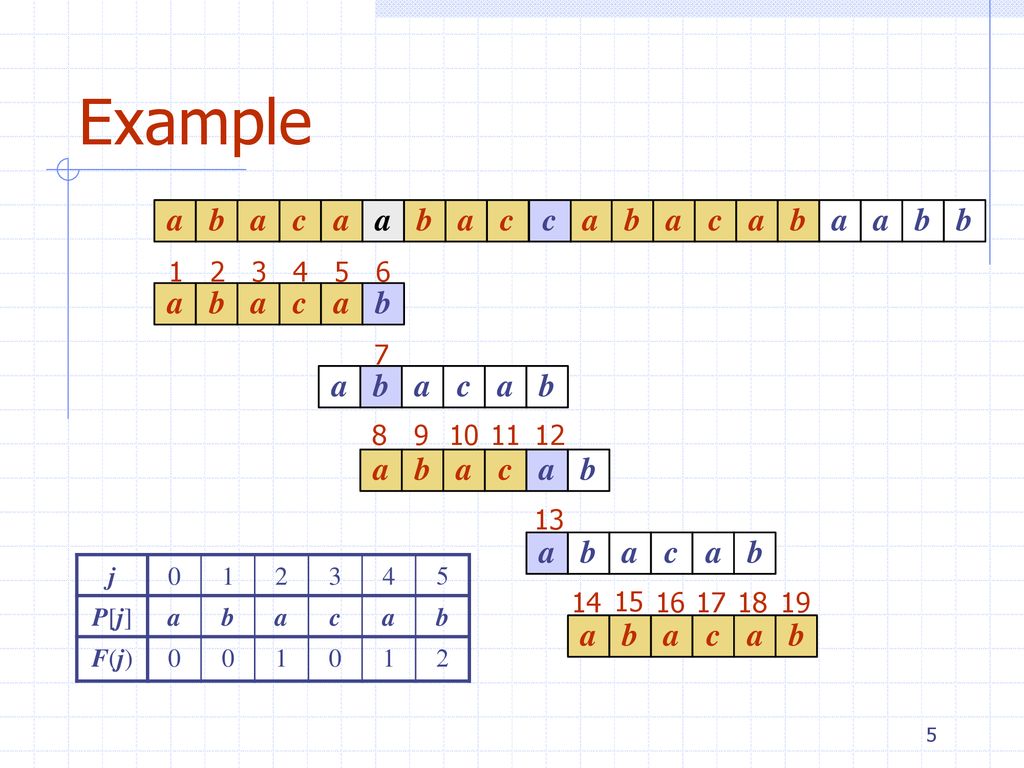 Kmp String Matching Donald Knuth Jim H Morris Vaughan Pratt Ppt Download Kmp String Matching Donald Knuth Jim H Morris Vaughan Pratt Ppt Download