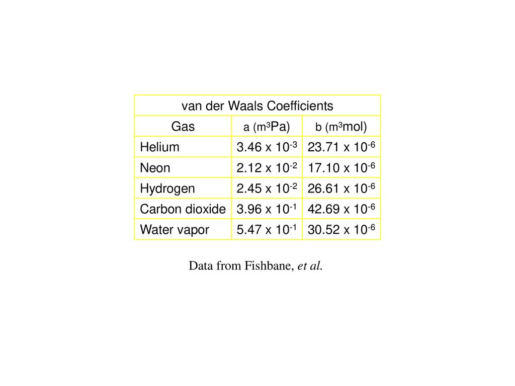 1910 Nobel Prize van der Waals - ppt download