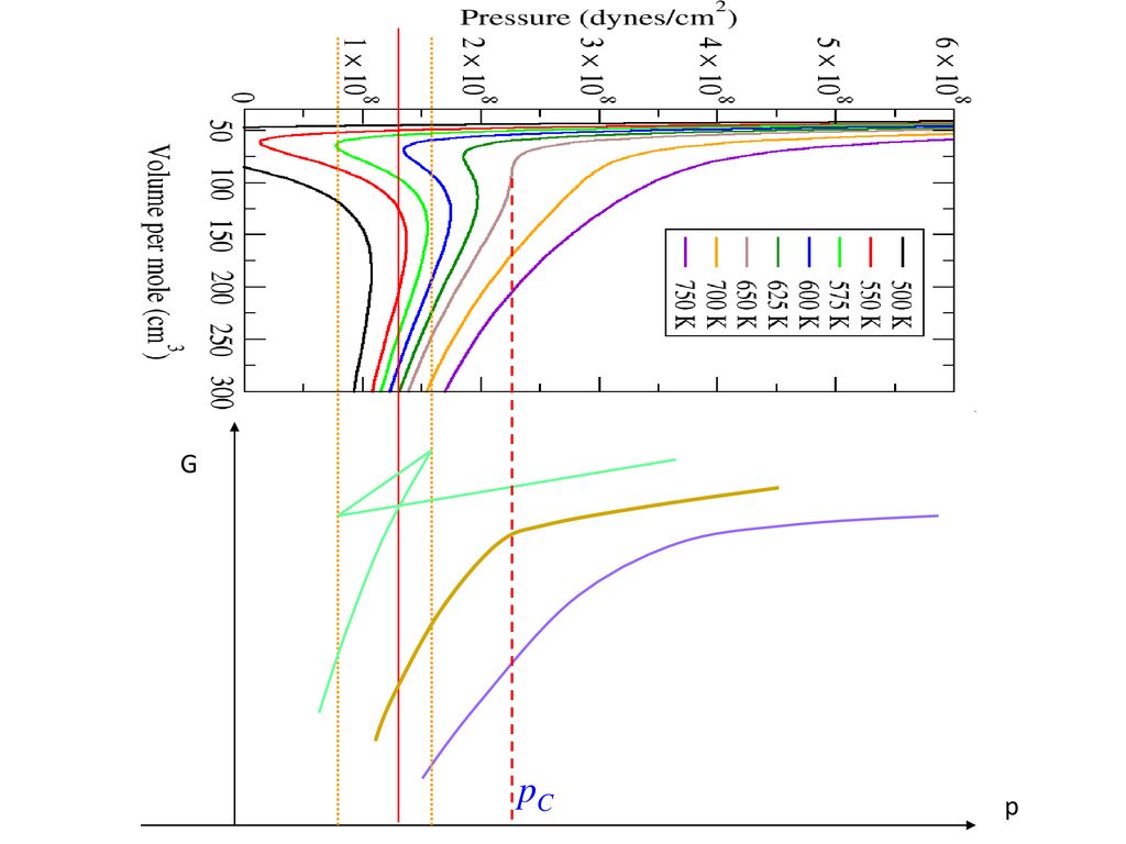 1910 Nobel Prize van der Waals - ppt download