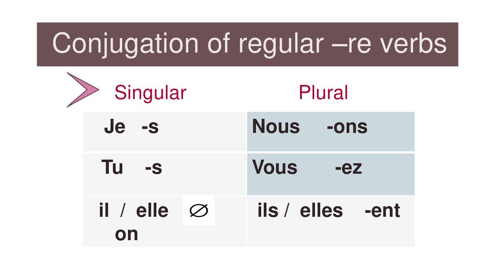 Conjugation of regular -re verbs.
