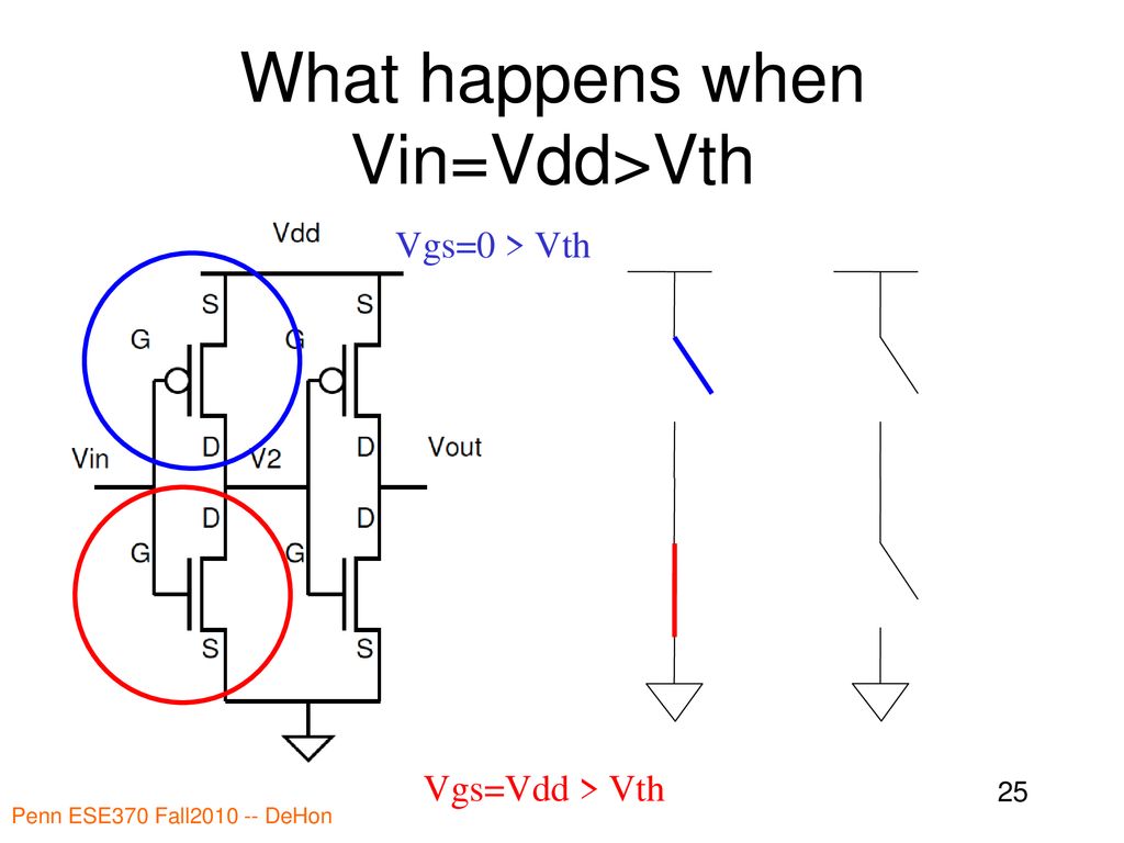 What happens when Vin=Vdd>Vth