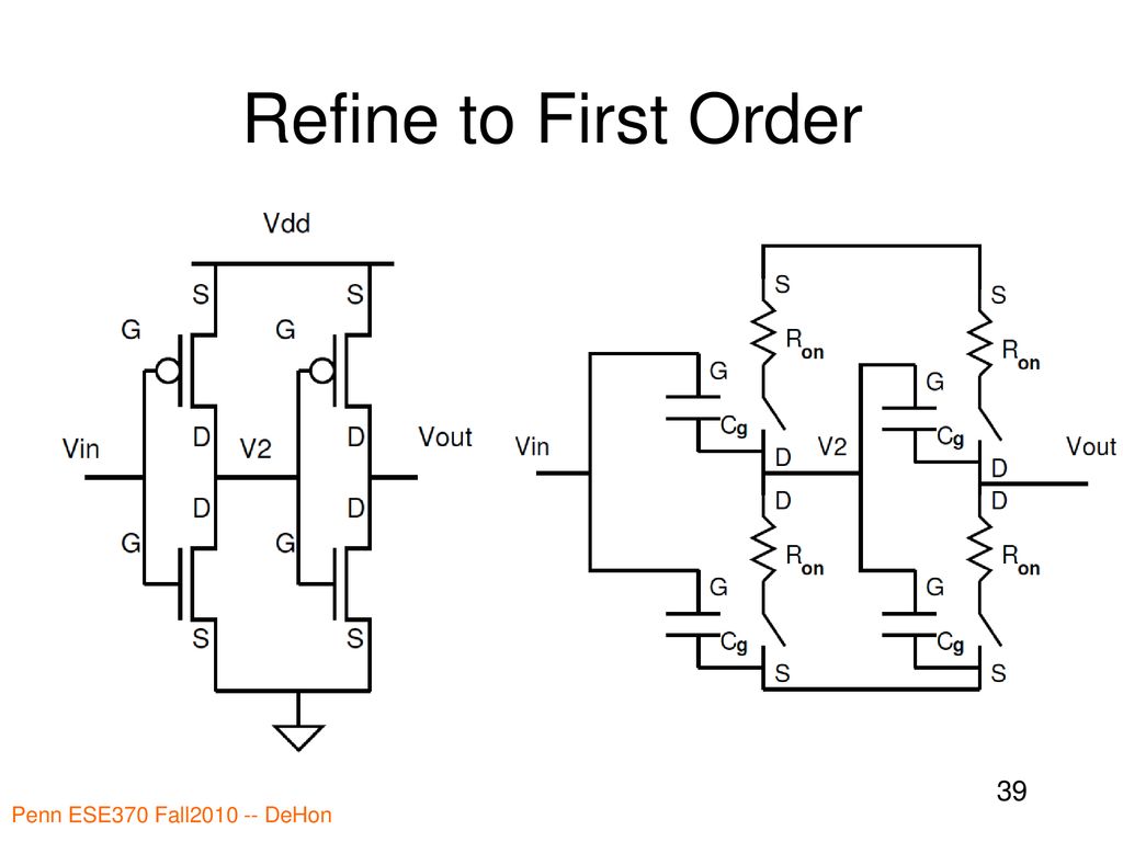 Refine to First Order Penn ESE370 Fall DeHon