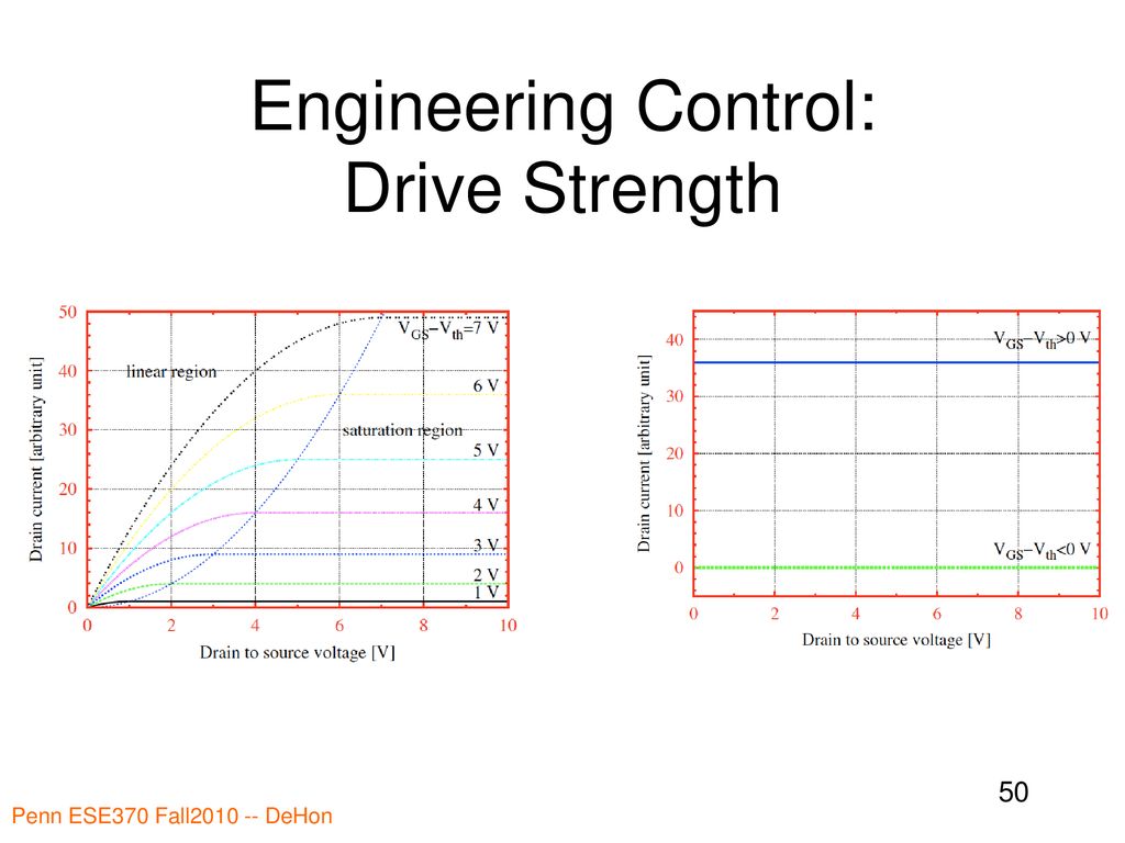 Engineering Control: Drive Strength