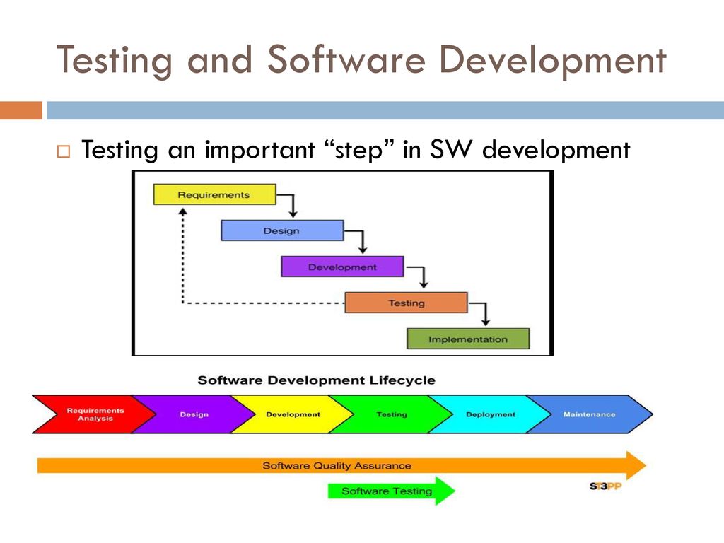 Testing and Software Development