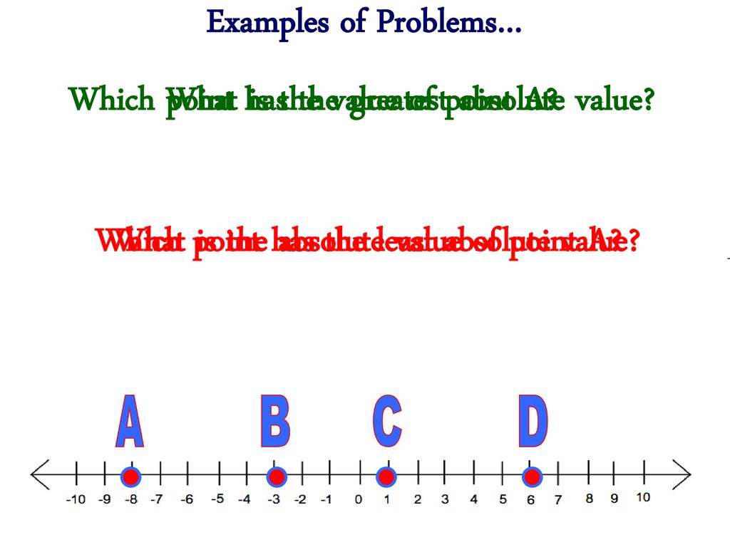 Absolute value ppt download