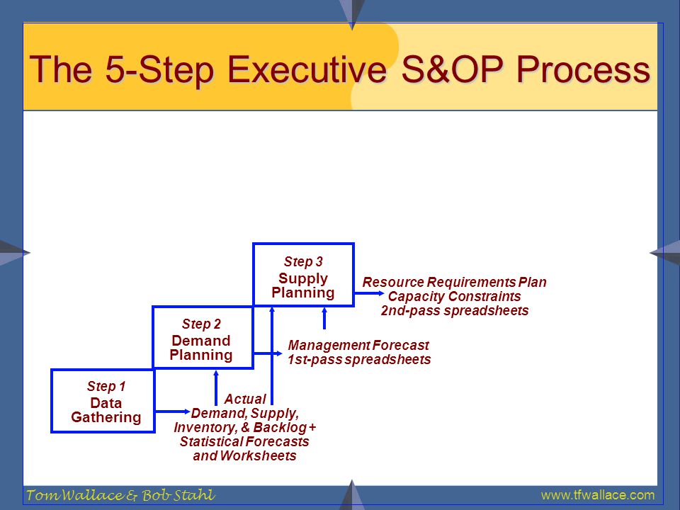 Best Of The Best S Op Conference Ppt Video Online Download Best Of The Best S Op Conference Ppt Video Online Download