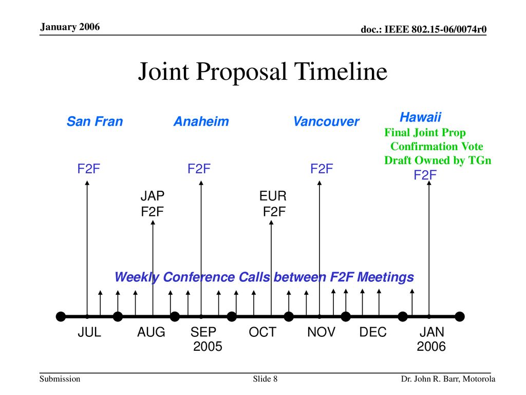 Submission Title: [TGn Liaison Report] Date Submitted: [20Jan2006 ...