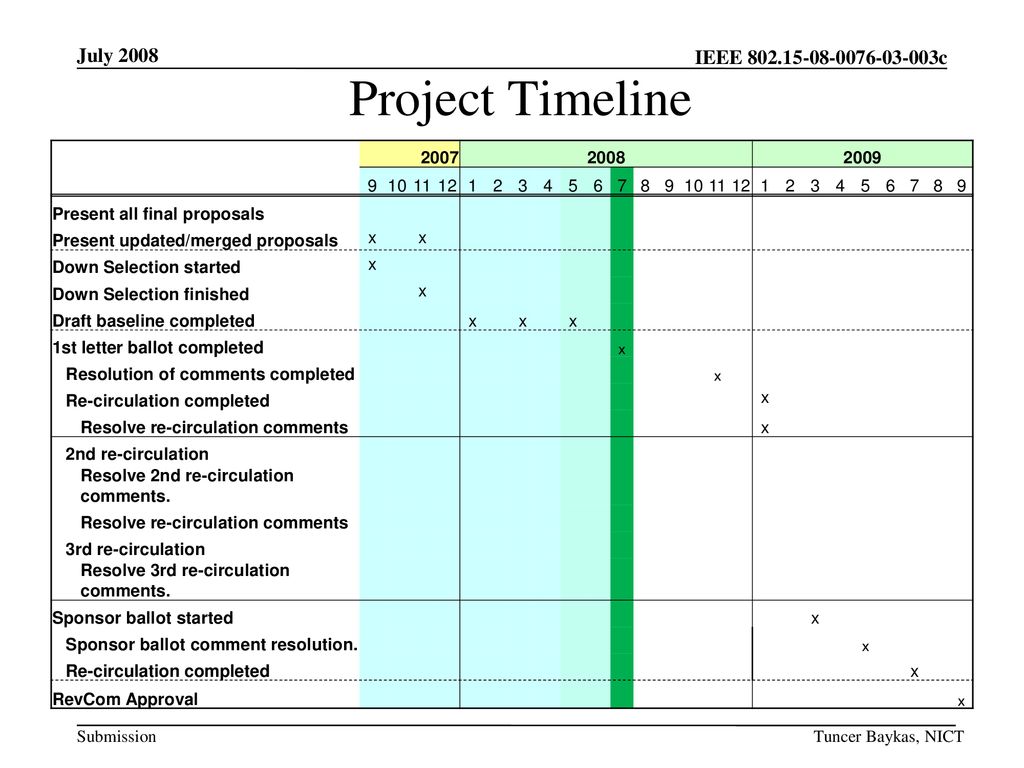 July 2008 Project Timeline