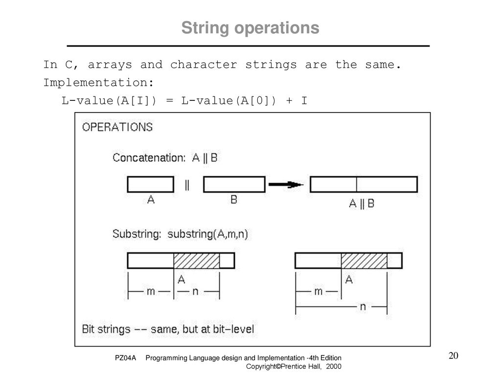 Pz04a scalar and composite data ppt download