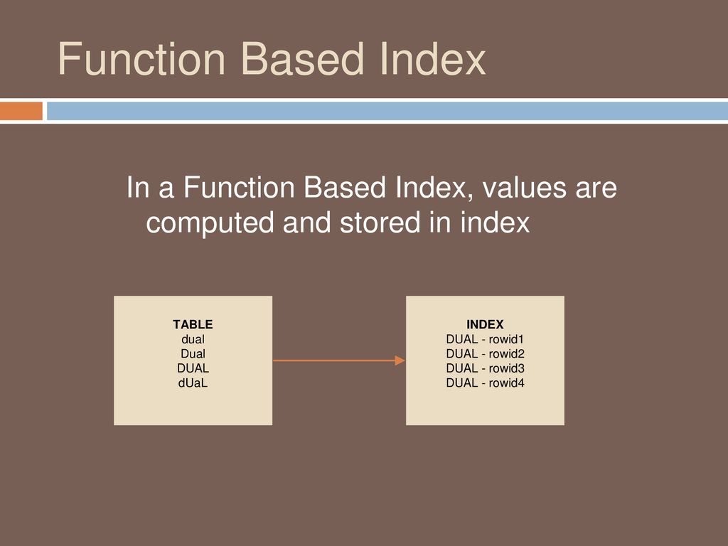 Understanding indexes ppt download