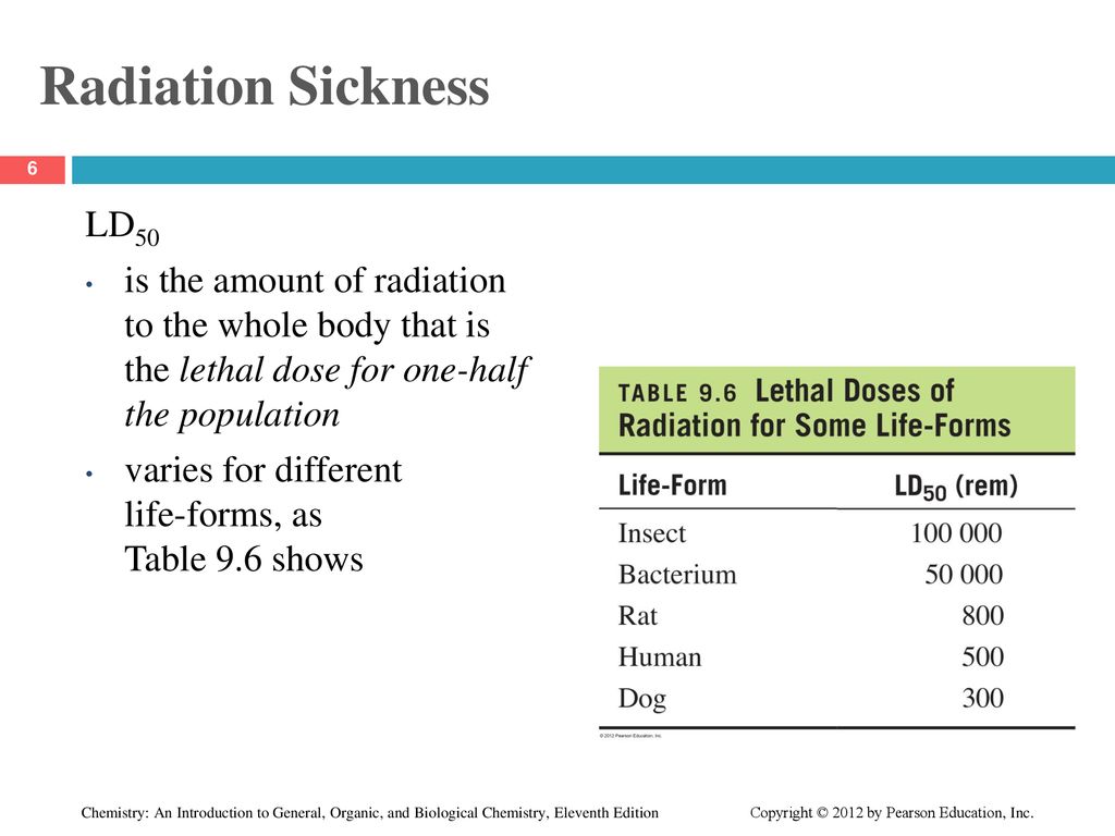 Chapter 9 Nuclear Radiation - ppt download