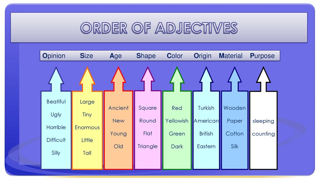 Put the adjectives the correct order. Порядок прилагательных в англ. Order of adjectives. Прилагательные порядок в английском языке. Порядок прилагательных в анг.