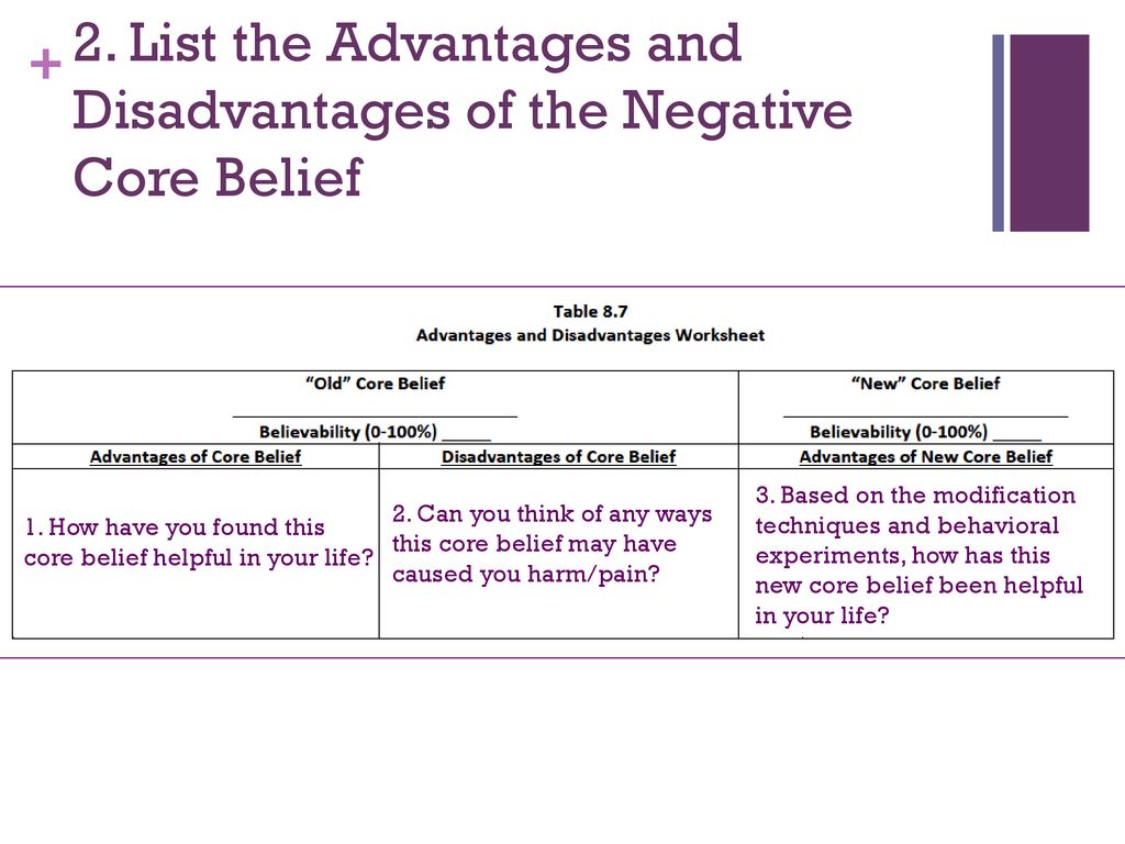 Chapter 8 Core Beliefs Identifying And Modifying The Source Of Maladaptive Thought Patterns Ppt Download