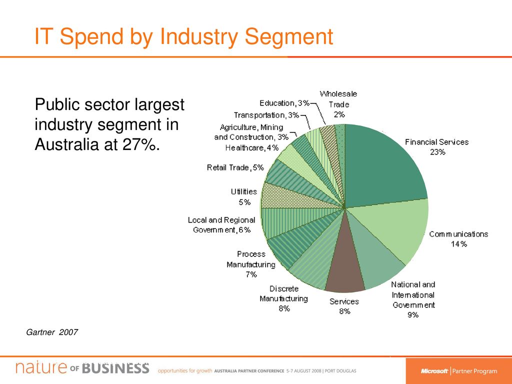 59+ It Spend By Industry Gartner, Worldwide spending on it—from