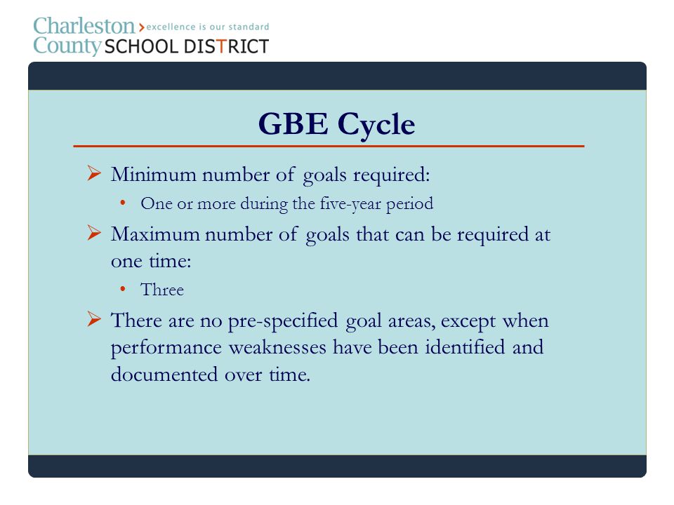 GBE Cycle Minimum number of goals required: