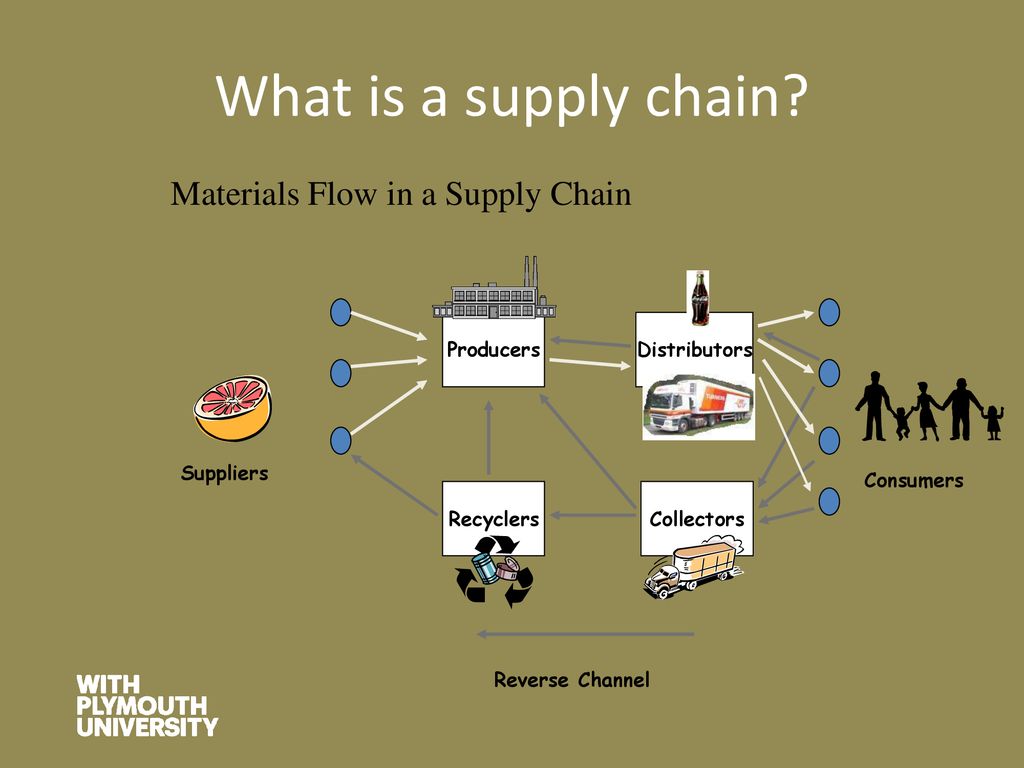 What is a supply chain Materials Flow in a Supply Chain Producers
