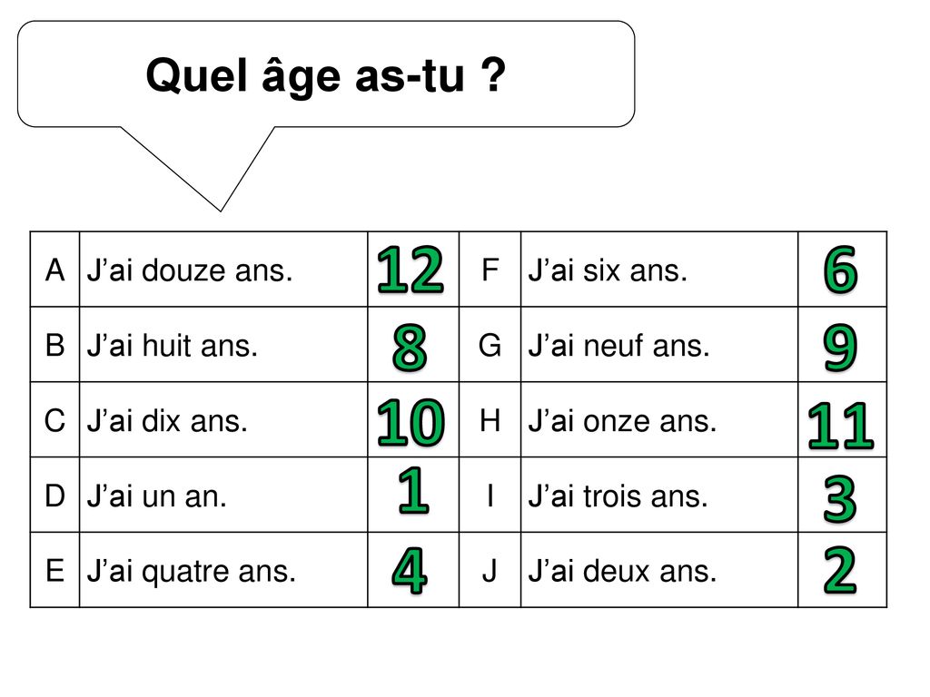 J Ai Douze Ans in English