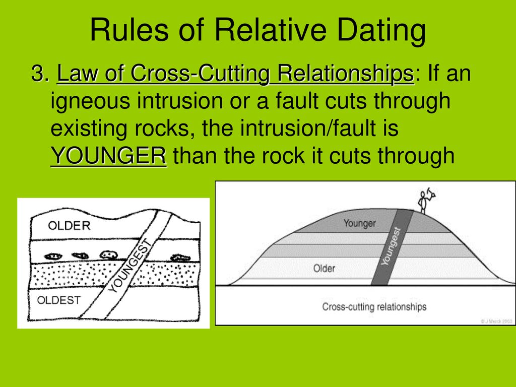 Rules of Relative Dating.
