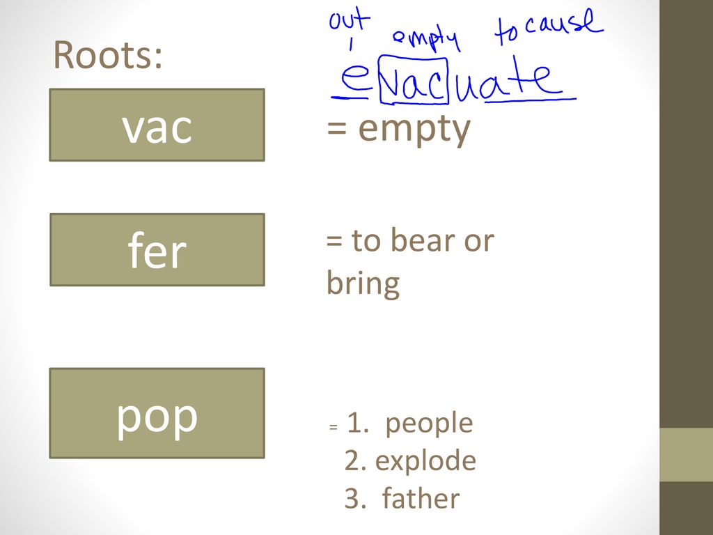 vac fer pop Roots: = empty = to bear or bring 2. explode 3. father de