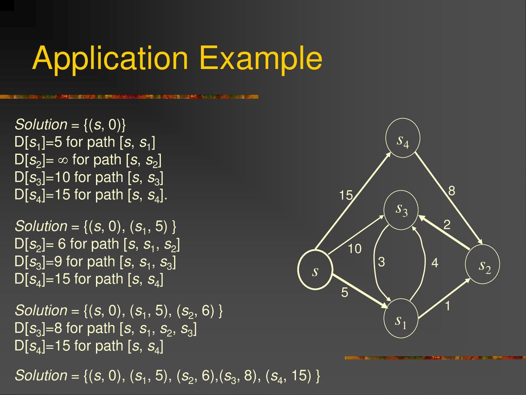 Dijkstra Algorithm. - ppt download