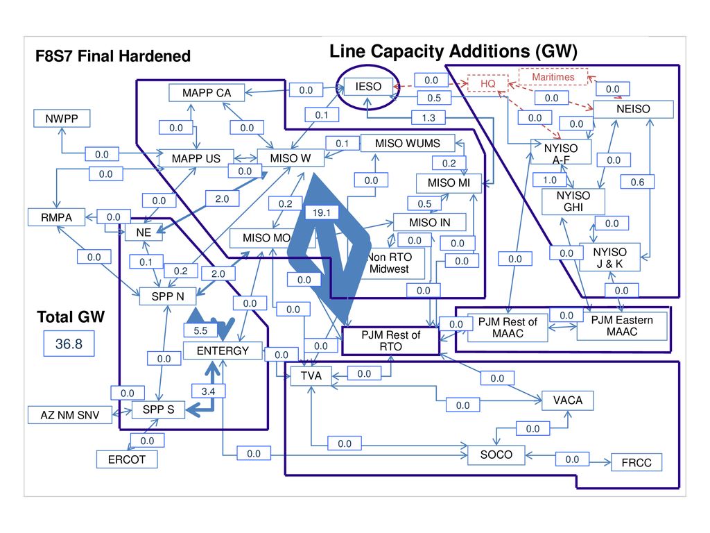 Line Capacity Additions (GW)