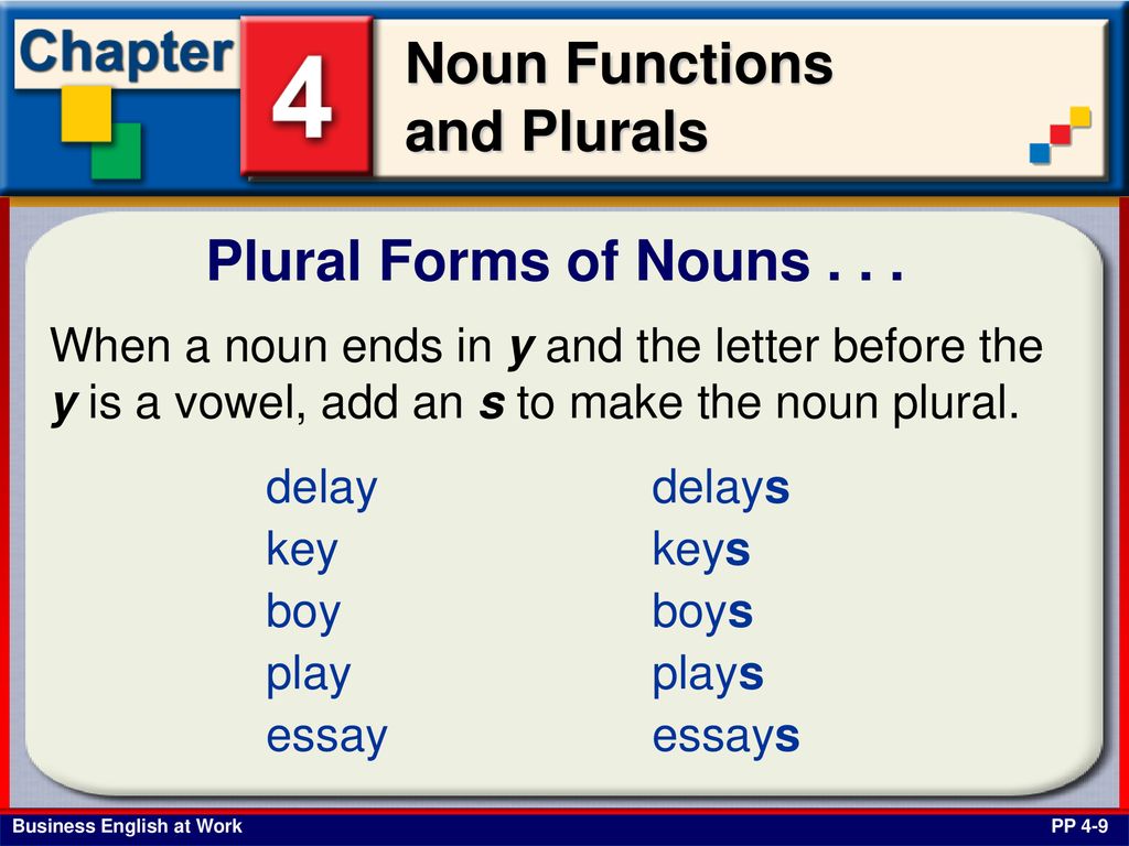 Dish plural. Plural forms of Nouns. Nouns Ending y. Plural Ending y. Plural Nouns end y.