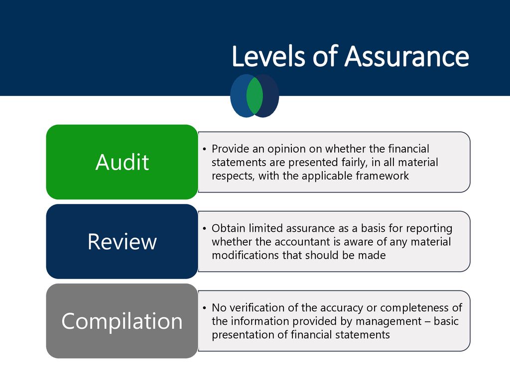 Financial Statements Literacy September 19, ppt download