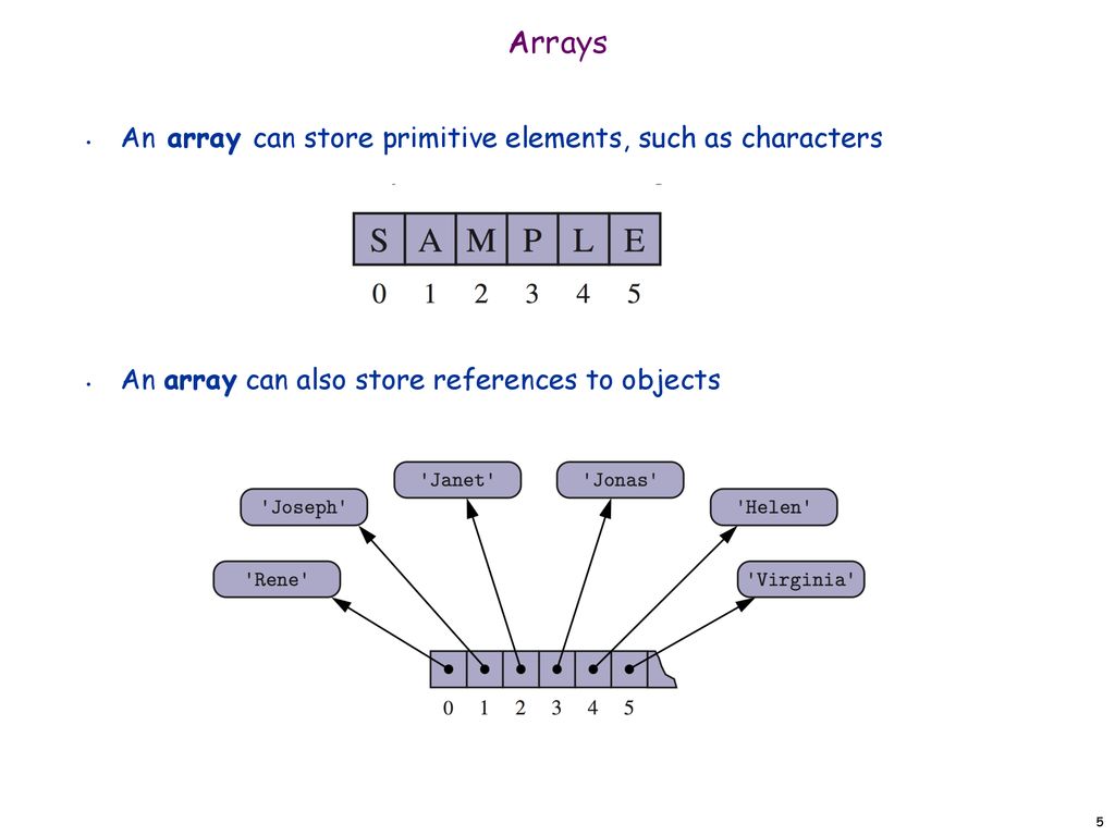 Problem understanding ppt download