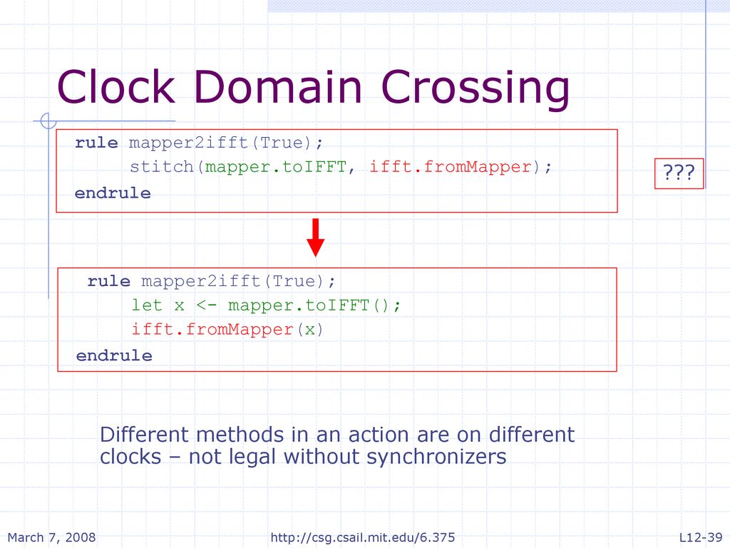 Clock Domain Crossing rule mapper2ifft(True); stitch(mapper.toIFFT, ifft.fromMapper); endrule.
