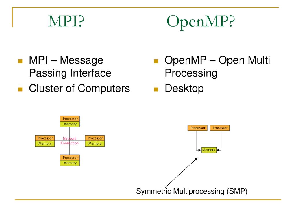 Hybrid programming with openmp and mpi ppt download