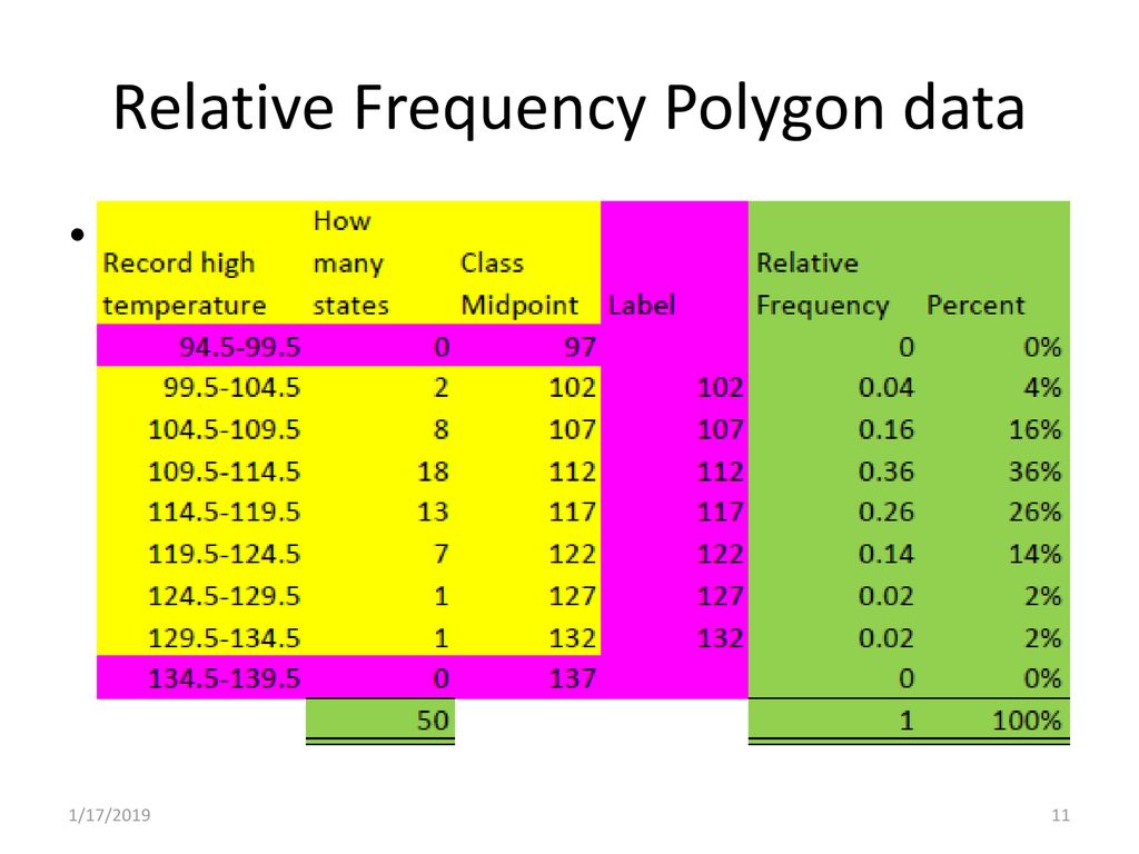 Relative frequency graphs ppt download