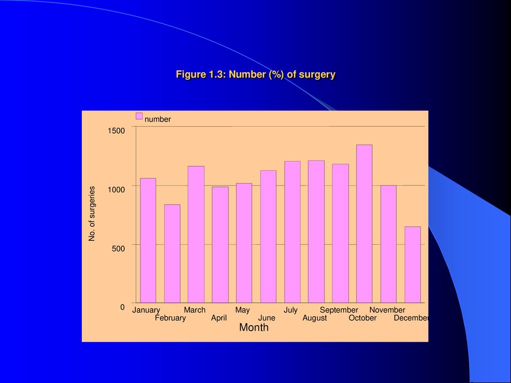 PATIENTS’ CHARACTERISTICS Table 1.1: Age distributions - ppt download