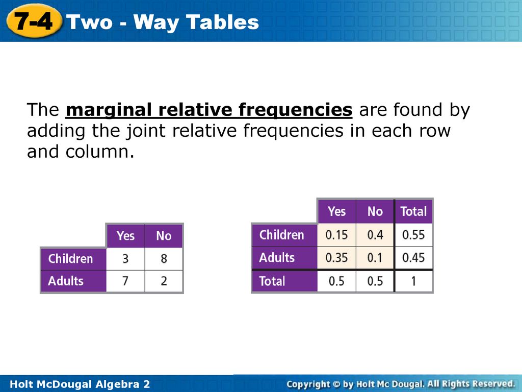 Objectives vocabulary joint relative frequency ppt download