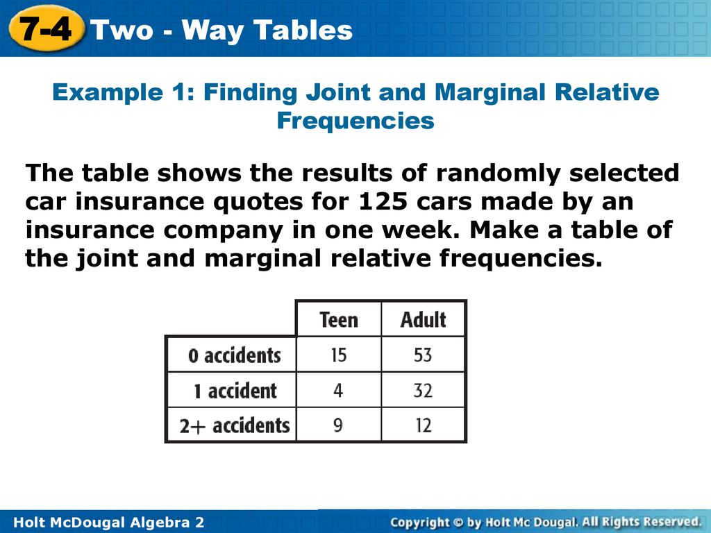 Objectives vocabulary joint relative frequency ppt download