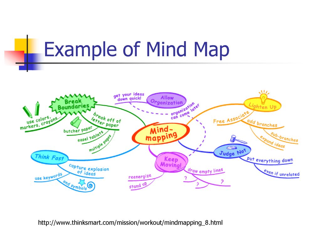 Topics Technologies for Meaning Making Create a Mind Map - ppt download