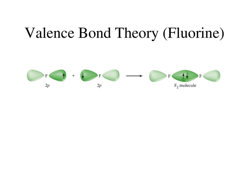 Valence Bond Model
