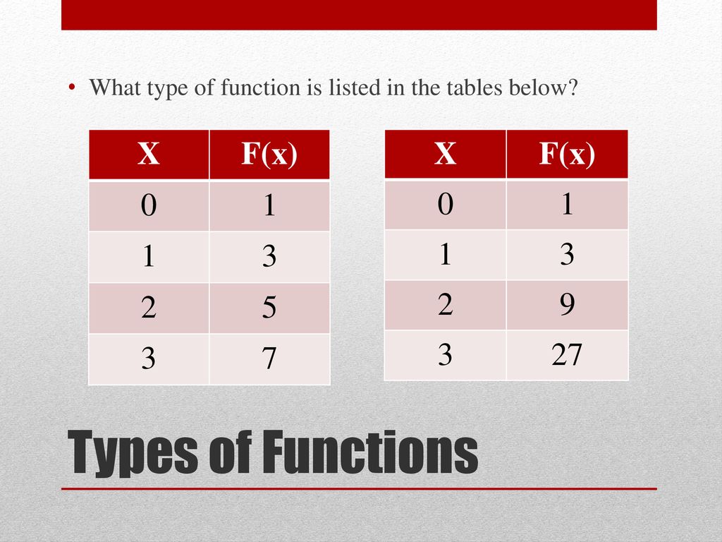 Unit 3 review ppt download