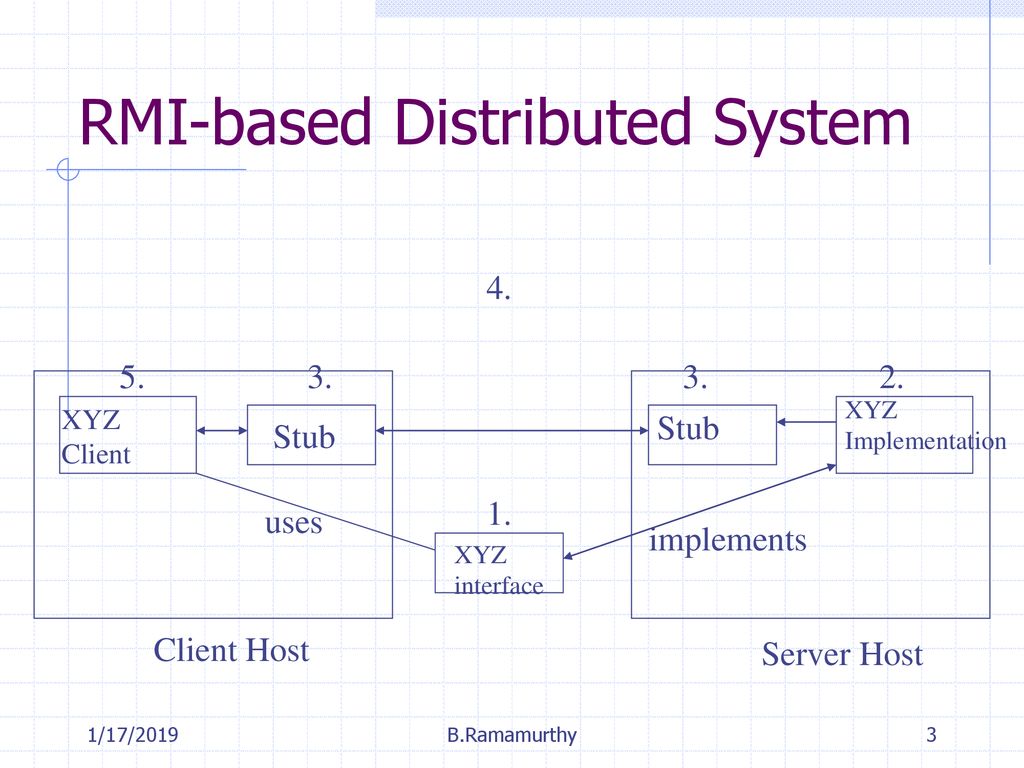 Creating a Distributed System with RMI - ppt download