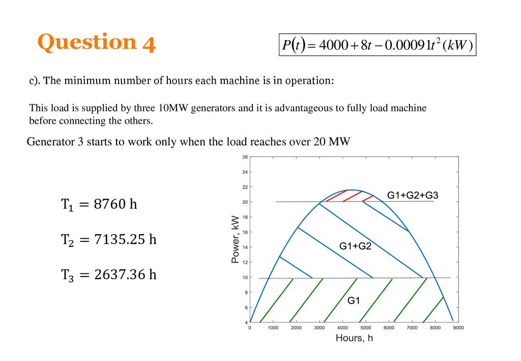Question 4 c). The minimum number of hours each machine is in operation: