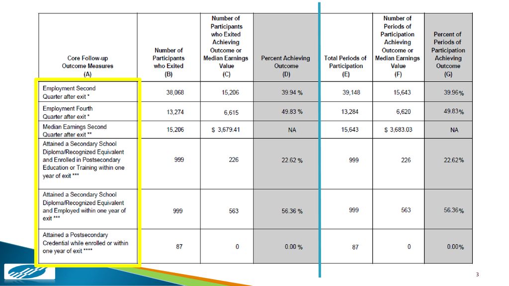 Understanding transition data reporting under wioa ppt download