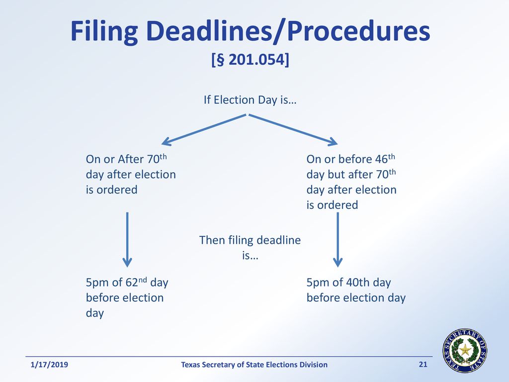 Vacancies and filing procedures ppt download